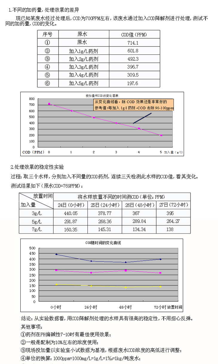 cod藥劑的實(shí)驗(yàn)數(shù)據(jù)