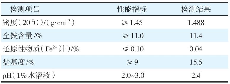 聚合硫酸鐵指標